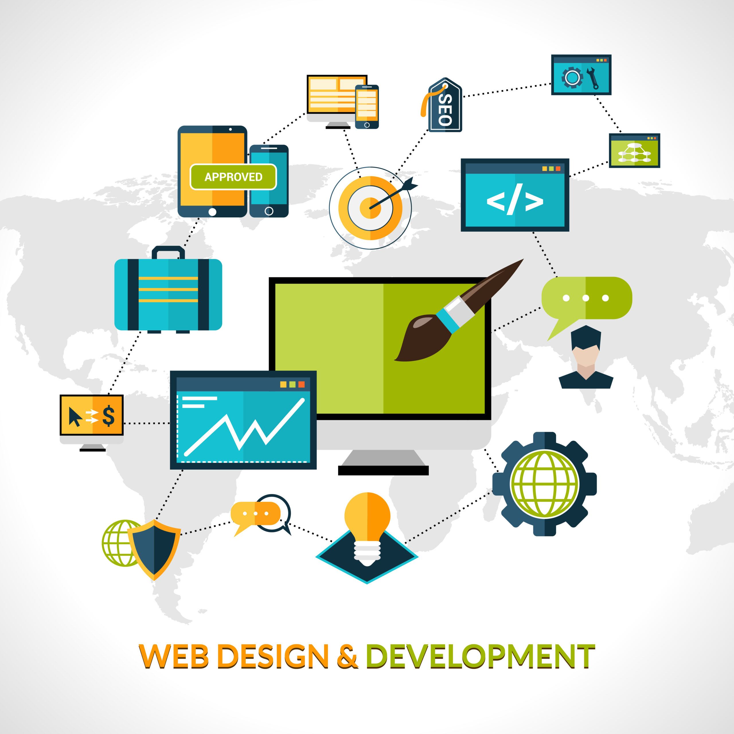 Website Designing and Development Company in India