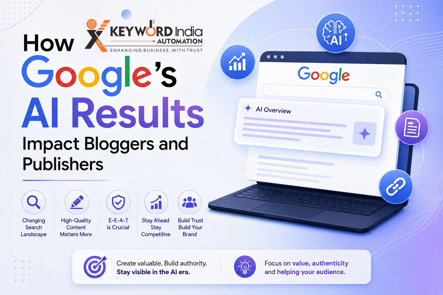 How Google’s AI Results Impact Bloggers and Publishers